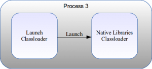 Classloader Diagram