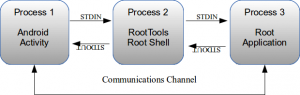 Processes Diagram